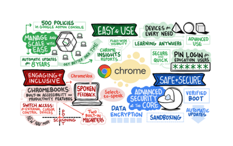 Chromebook迎來安全與可訪問性更新 改善網課Web登錄體驗