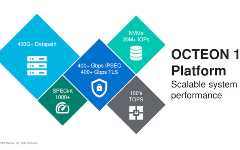 Marvell宣布OCTEON 10 DPU平台：採用ARM N2 CPU內核與5nm製程