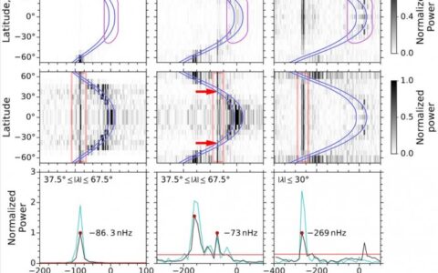 [圖]結合SDO十年數據和建模 天文學家揭示了太陽“低音”的秘密