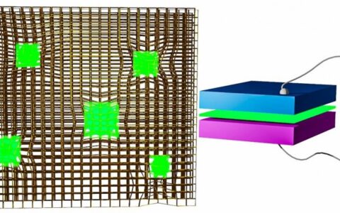 LED納米材料的關鍵發現：低成本、節能的新光源