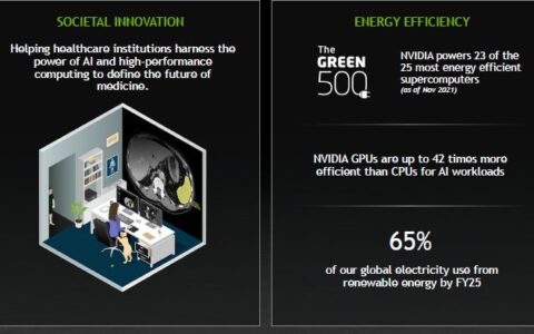 NVIDIA：我們的GPU顯卡比CPU節能42倍
