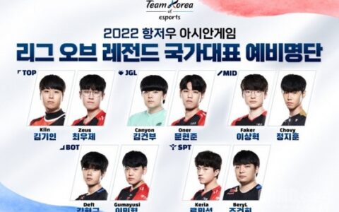亞運會《英雄聯盟》韓國國家隊初選名單出爐：T1全員入選