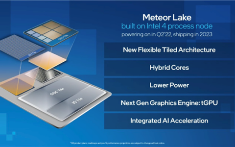 14代酷睿6GHz有戲 Intel 4 EUV工藝頻率提升20%