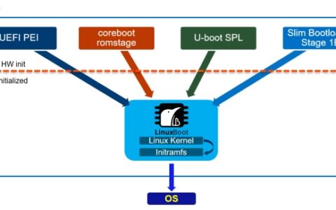LinuxBoot加入開源固件基金會 旨在幫助行業推廣開源固件