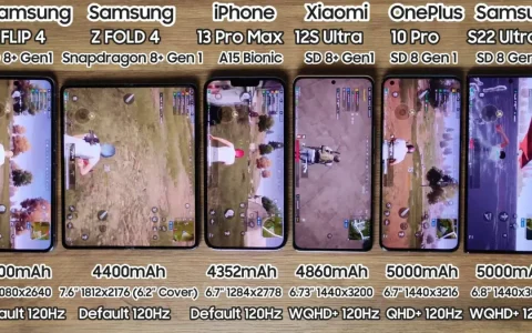 [視頻]三星Galaxy Z Fold 4/Flip 4續航實測：比Galaxy S22 Ultra更強