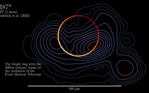 光子環：天體物理學家“發現黑洞周圍引力的一個基本特徵”