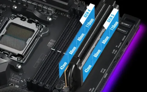 華碩ROG X670E旗艦主板將捆綁PCIe 5.0 M.2 AIC和ROG Gen-Z.2